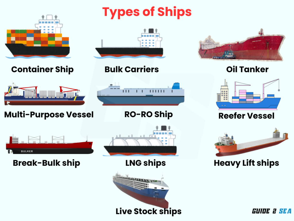 Different Types of Cargo Ships 