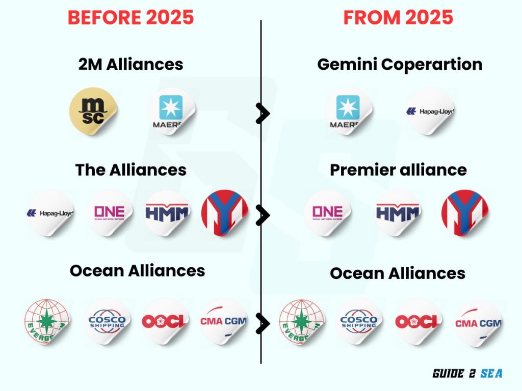 Major Shipping Alliances of the World