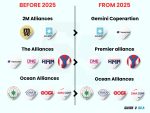 Major Shipping Alliances of the World