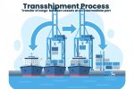 Transshipment process- transfer of cargo between at an intermediate port