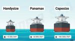 simplified infographic focuses on the three main bulk carrier types—Handysize, Panamax, and Capesize
